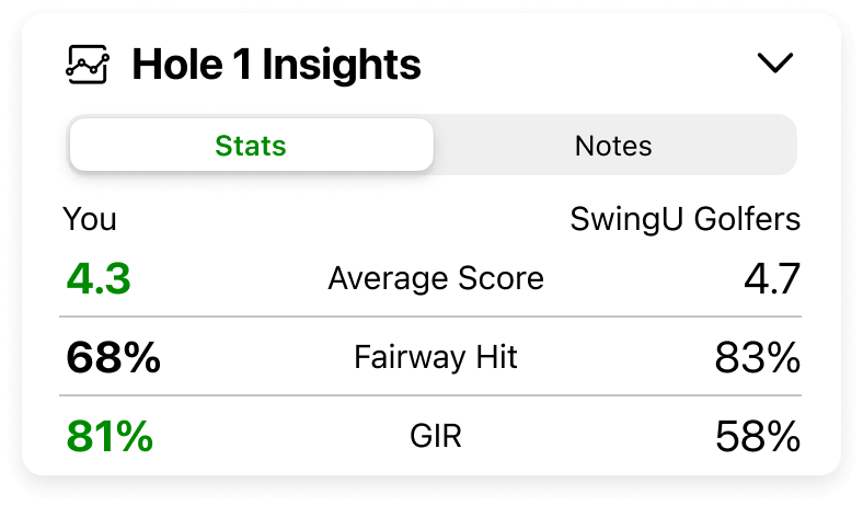 Hole Insights & Notes