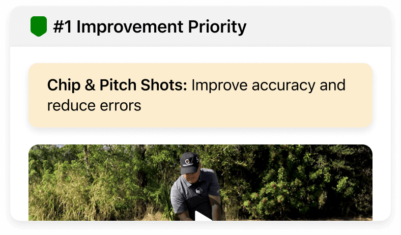 Improvement Priorities with Personalized Drills